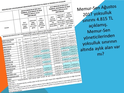 MEMUR-SEN TOPLU SÖZLEŞME İMZASIYLA MEMURLARA “YOKSULSUN, HEP YOKSUL KAL!”