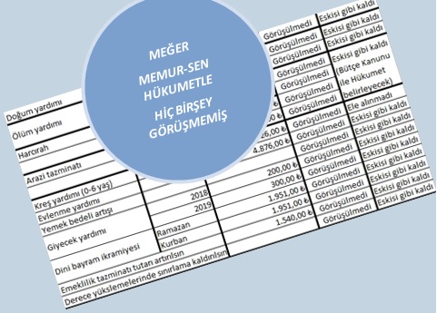 AÇIKLIYORUZ:  MEMUR-SENİN HÜKUMETLE TOPLU SÖZLEŞME PAZARLIĞI YAPTIĞI BİR