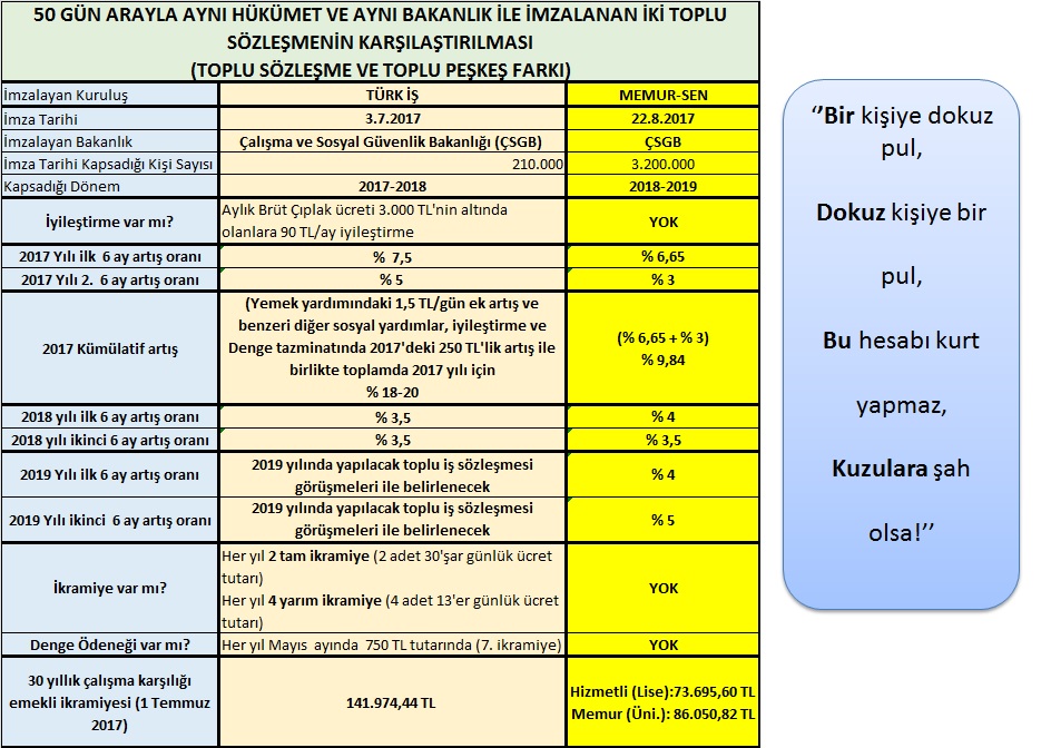 IV. DÖNEM (2018-2019) TOPLU SÖZLEŞMESİ Mİ TOPLU PEŞKEŞİ