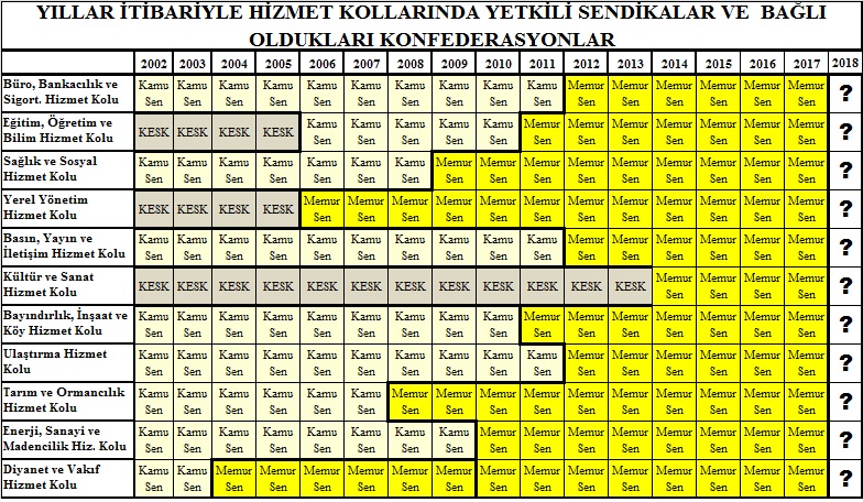 BU TABLO DEĞİŞMEDEN MEMURUN KADERİ