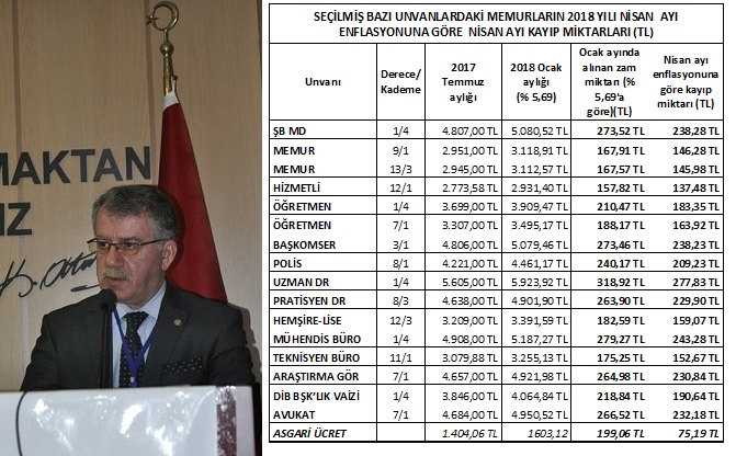 “ENFLASYON ALACAKLISI MEMURLAR  İKRAMİYE HAKLARINI