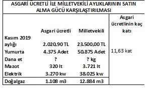 PLAN VE BÜTÇE KOMİSYONUNDA ASGARİ ÜCRETLİNİN GEÇİNME (!)