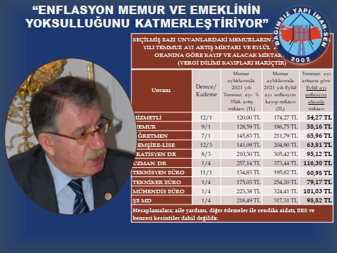 GENEL BAŞKAN BAYRAM ZENGİN: “ENFLASYON MEMUR VE EMEKLİNİN YOKSULLUĞUNU